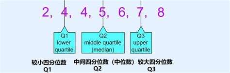 分位 意思